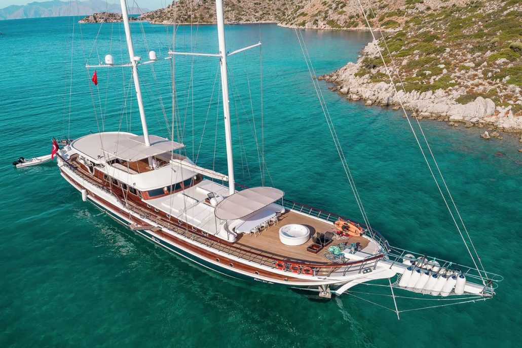 Anchored